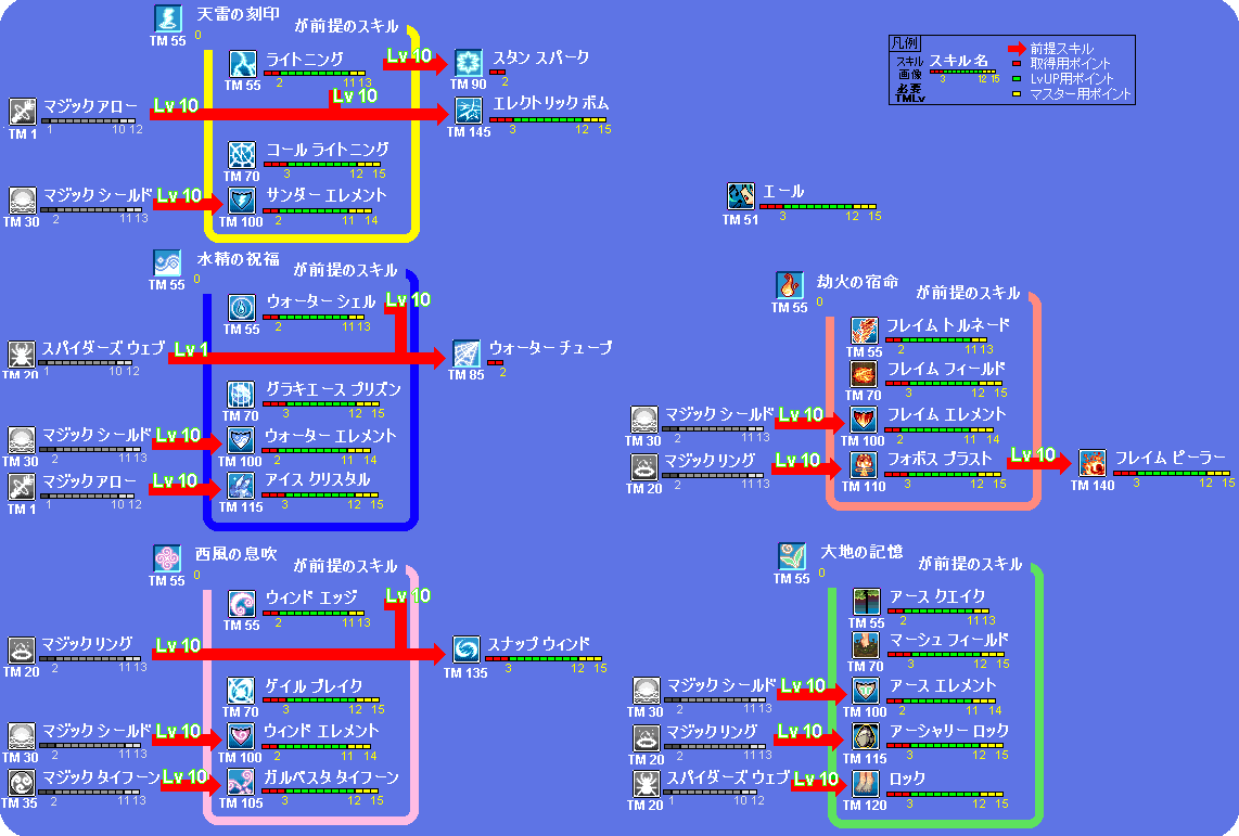 bard_skill_tree_100512.png