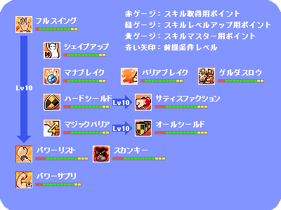 skill_tree070504.png