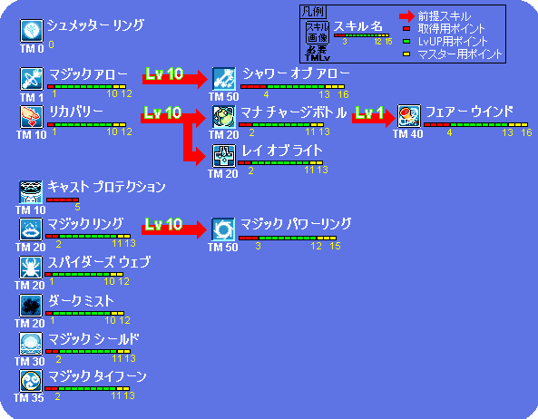 magic_skill_tree_100503.png