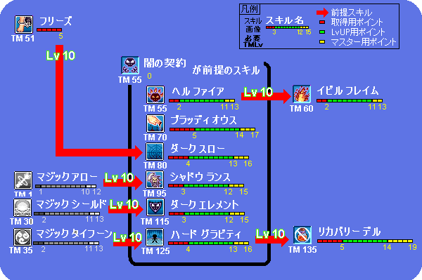 mageD_skill_tree_100503.png