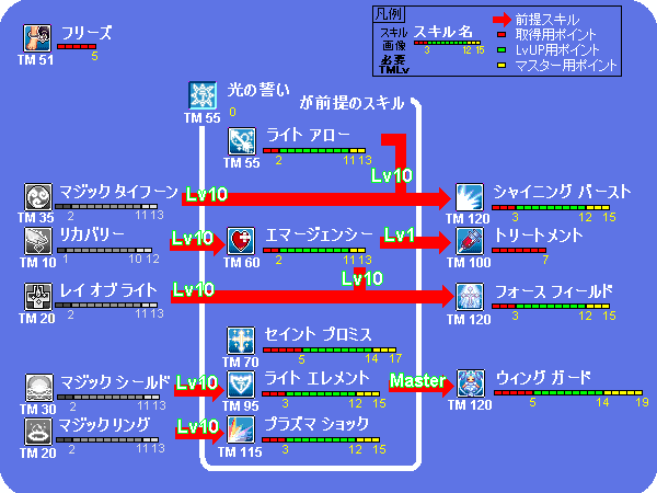 mageL_skill_tree_100503.png